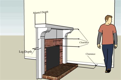 is a mantle required on a fireplace